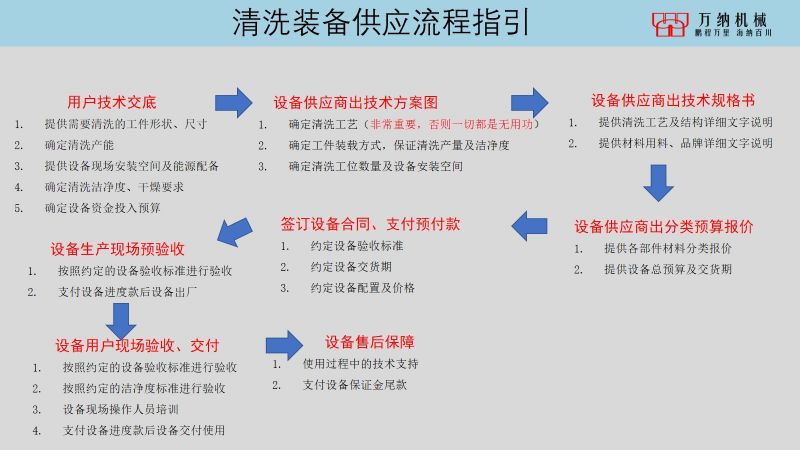 非标超声波设备怎么选型